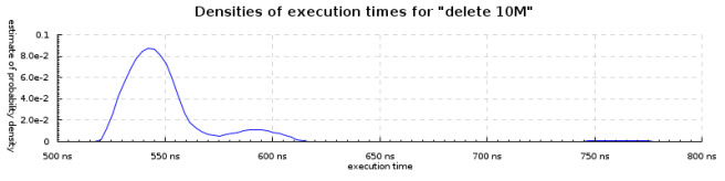 delete-10m-densities-800x200
