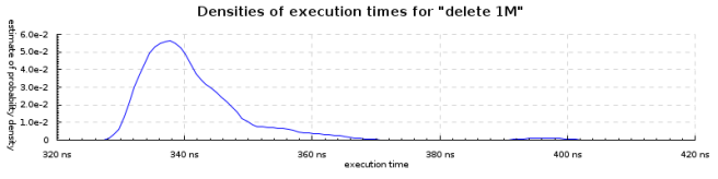 delete-1m-densities-800x200