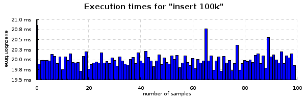 insert-100k-timings-600x200