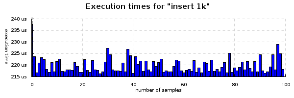 insert-1k-timings-600x200