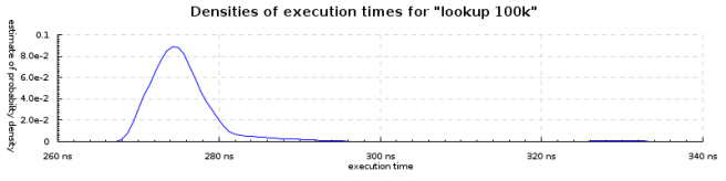 lookup-100k-densities-800x200