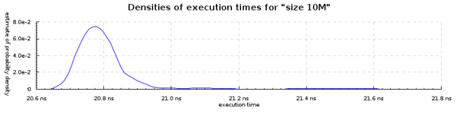 size-10M-densities-800x200