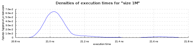size-1M-densities-800x200