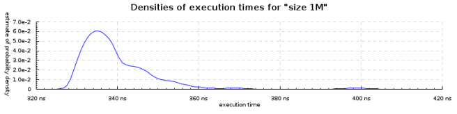 size-1M-densities-800x200