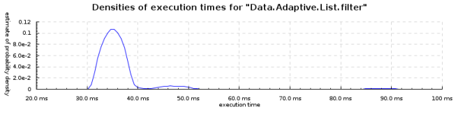 data.adaptive.list.filter-densities-800x200