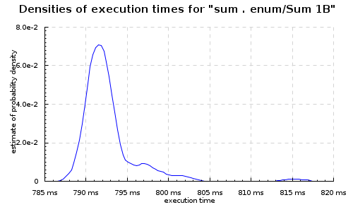 sum-.-enum-sum-1b-densities-500x300